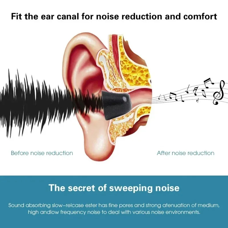 Memory Foam Earphones Ear Pads – обзор и цена Earphone Foam Tip